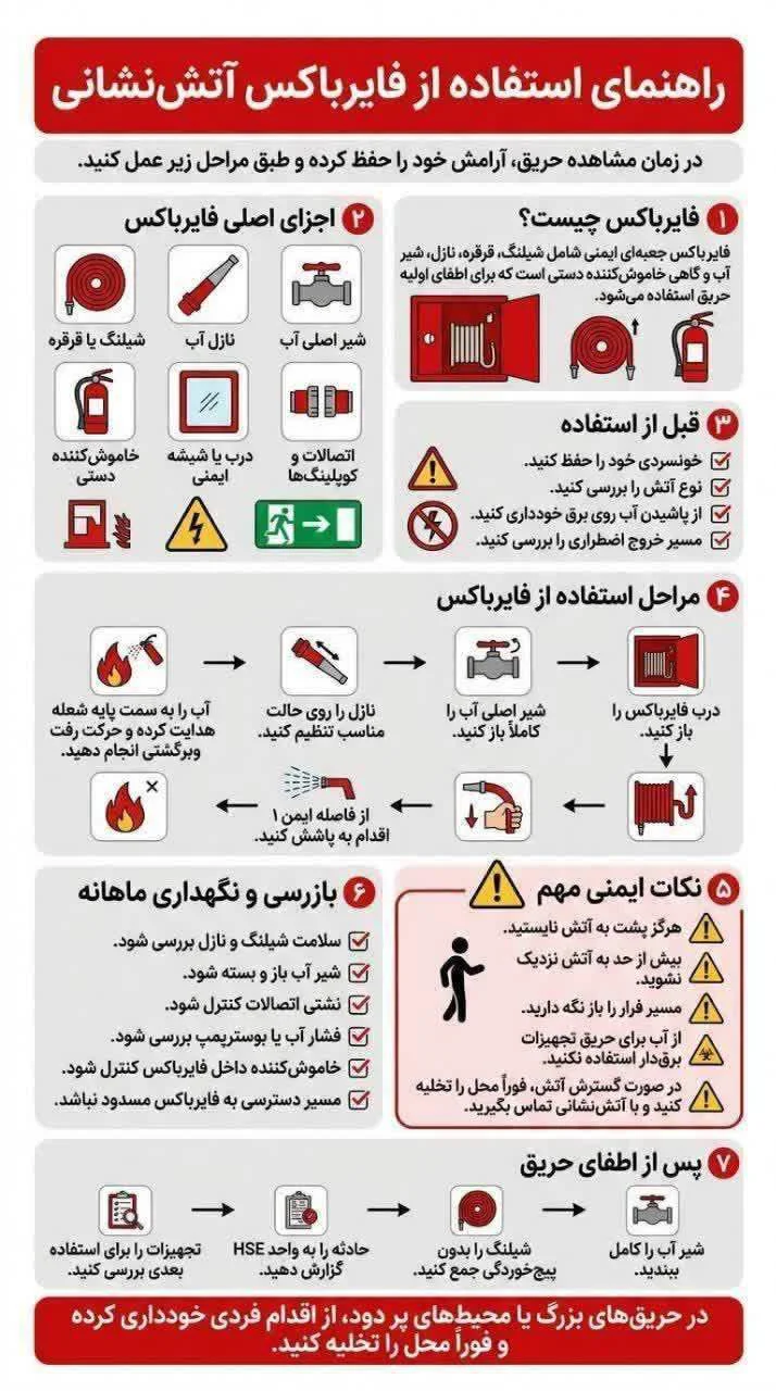 راهنمای استفاده از فایر باکس اتش نشانی